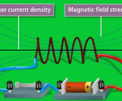 Magnetization and Magnetic Intensity