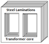 Transformer Construction