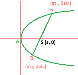 Parametric Equation of Chord