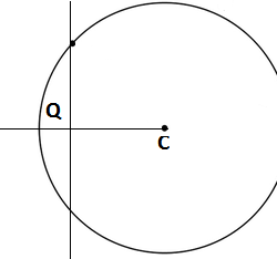 Circles - Inverse Point