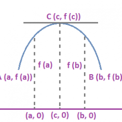 Geometrical Interpretation of Rolle’s Theorem