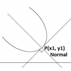 Normal
