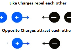 Electric Charge