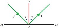 Angle of Incidence