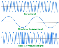 Applications of Frequency Modulation