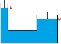 Applications of Pascal’s Law