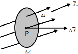 Current is not Perpendicular to Area