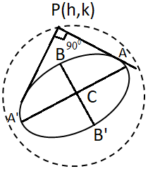 Intersection of a Line and an Ellipse