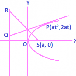 Locus of Foot of Perpendicular from Focus upon any Tangent is Tangent at Vertex