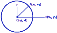 Position of a Point with respect to a Circle