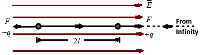 Potential Energy of an Electric Dipole in a Uniform Electric Field