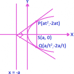 Tangent at Extremities of Focal Chord are Perpendicular and Intersect on Directrix