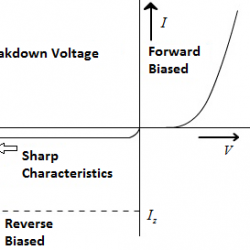 Zener Breakdown