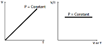 Charles’s Law