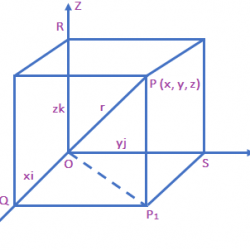 Components of a Vector (1)