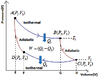 Efficiency of Carnot Cycle (1)