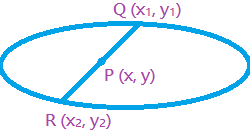 Equation of the Chord - Ellipse