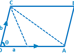 Geometric Interpretation of Cross Product