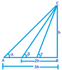 Heights and Distance