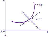 Equation of Tangents and Normal (1)