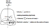 Kinetic Energy of a Body in Combined Rotation and Translation (1)