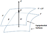 Relation between Field and Potential (1)