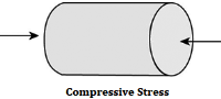 Compressive Stress (1)