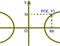 Equation of a Hyperbola referred to Two Perpendicular Lines