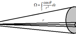 Solid Angle Subtended by a Disk at a Point on its Axis