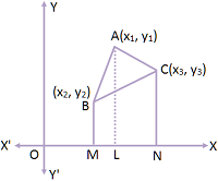 Area of a Triangle (1)