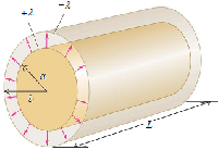 Cylindrical Capacitor (1)
