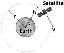 Orbital Velocity of Satellite
