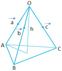 Volume of Tetrahedron (1)
