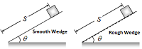Coefficient of Friction between a Body and Wedge (1)