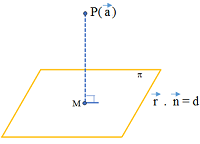 Distance of a Point from a Plane - Vector Form