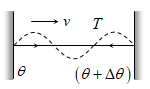 Velocity of Transverse Wave 3