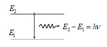 Transition-of-an-Electron
