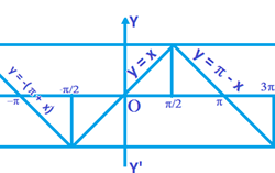 Graph-of-Inverse-Trigonometric-Function-2