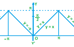 Graph-of-Inverse-Trigonometric-Function