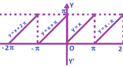 Inverse-Trigonometric-Function