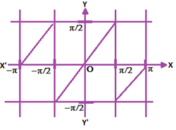 Sum-of-Angles