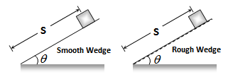 Co - Efficient of Friction between a Body and Wedge